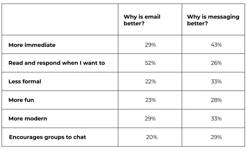 Spike's report on workplace communication tools