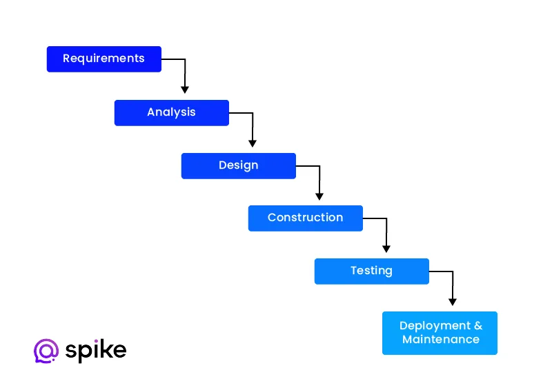 project management principles