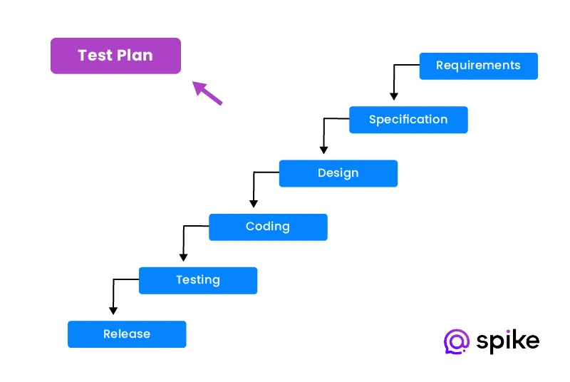 project management methodologies