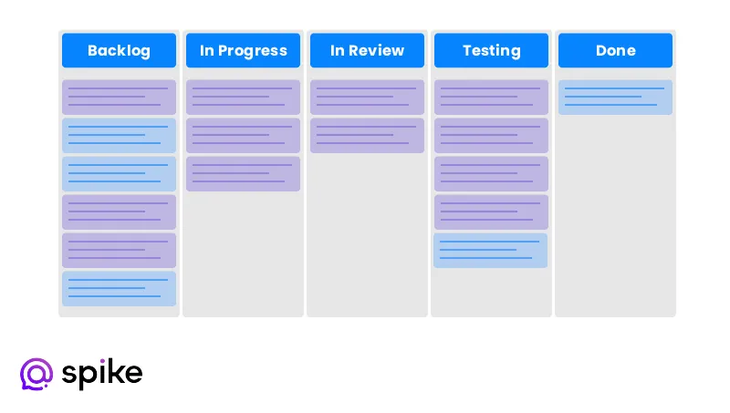 project management methodologies