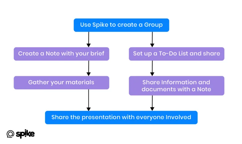 improve workflow ex 1