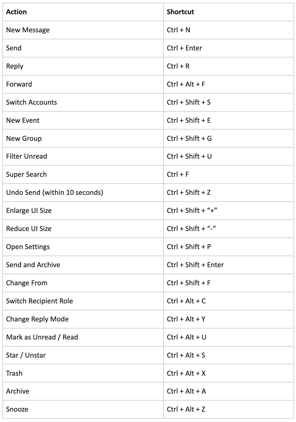 Spike_keyboard_shortcuts_for_Windows