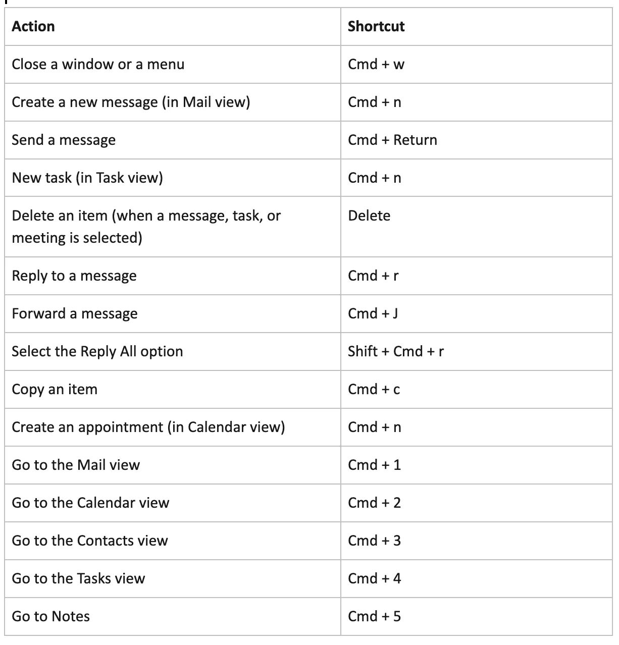 email_shortcuts_in_Outlook_for_Mac