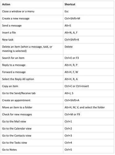 Email Keyboard Shortcuts for Gmail & Outlook | Spike