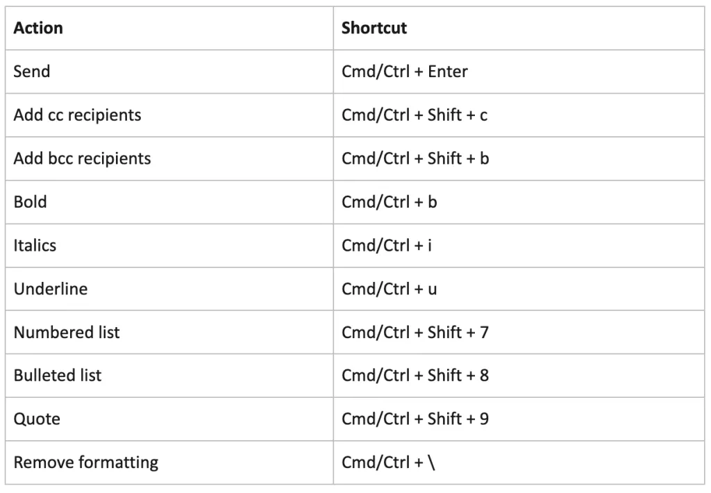 Email Keyboard Shortcuts for Gmail & Outlook Spike