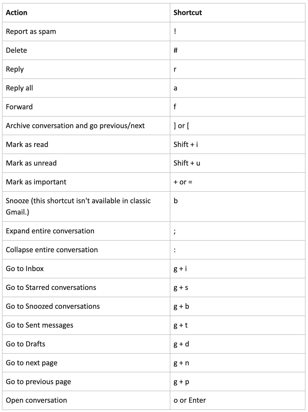 keyboard_shortcuts_in_Gmail_-_2